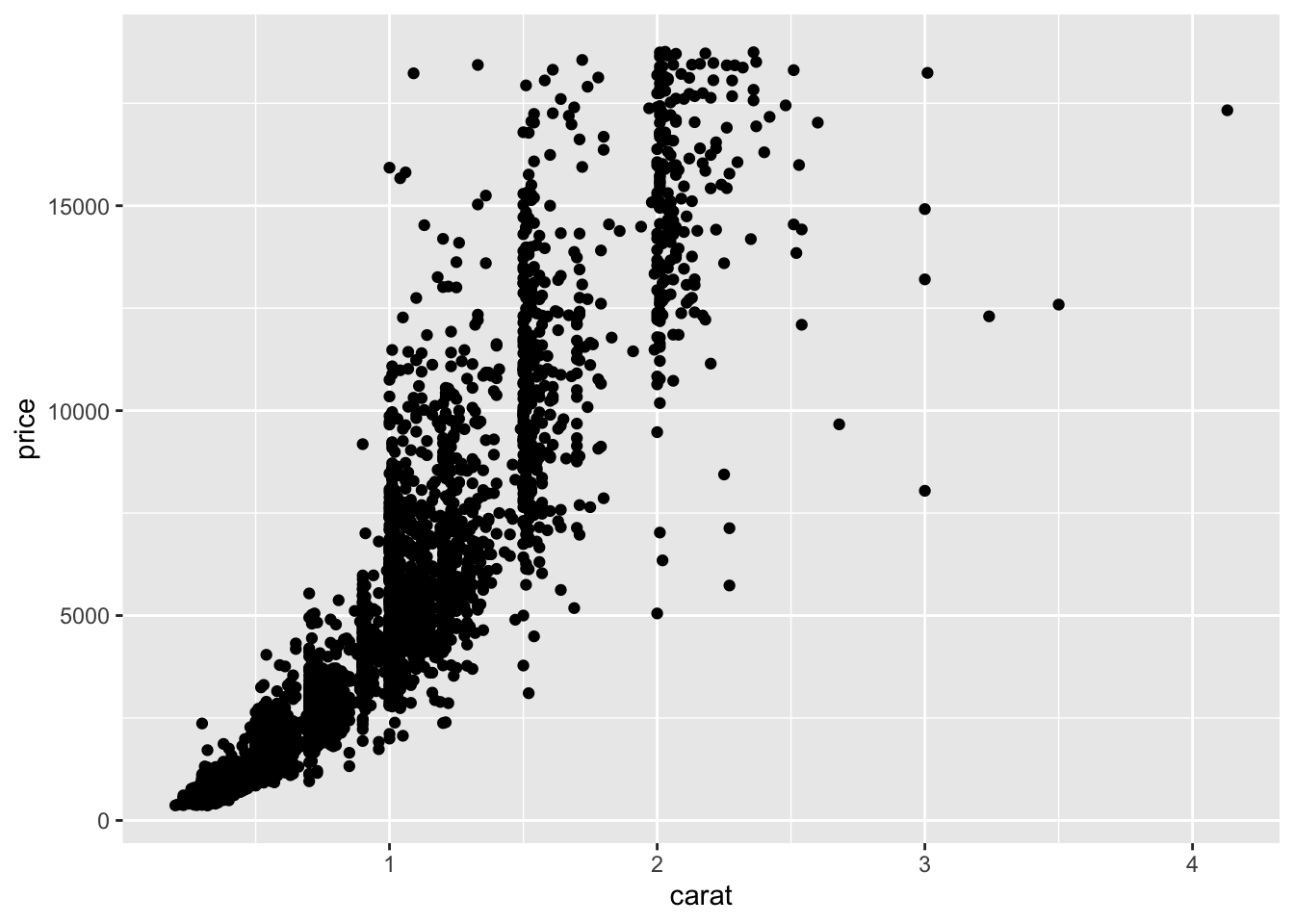 Chapitre Visualisation Avec Ggplot Tutoriel Visualisation Avec R